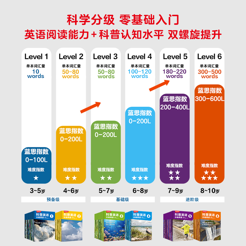 [正版]6-8岁Highlights科普英语分级阅读4 童书Highlights项目组著 支持点读 分级阅读 英语读物高清大图