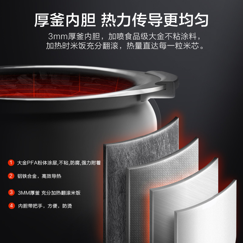 惠而浦(Whirlpool)电饭煲WRC-IH0225P 家用迷你2L 厚釜内胆智能烹煮 24小时智能预约 智能电饭锅