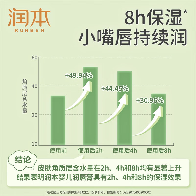 润本 儿童唇膏婴儿护唇膏4g×2支 宝宝润唇膏保湿防干裂补水防皴 无香型