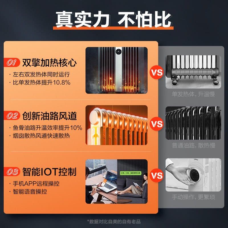 美的(Midea)取暖器/电暖器/电暖气片家用/ WIFI互联智能遥控语音14片劲暖节能轻音电热油汀HYX22TR电油丁图片