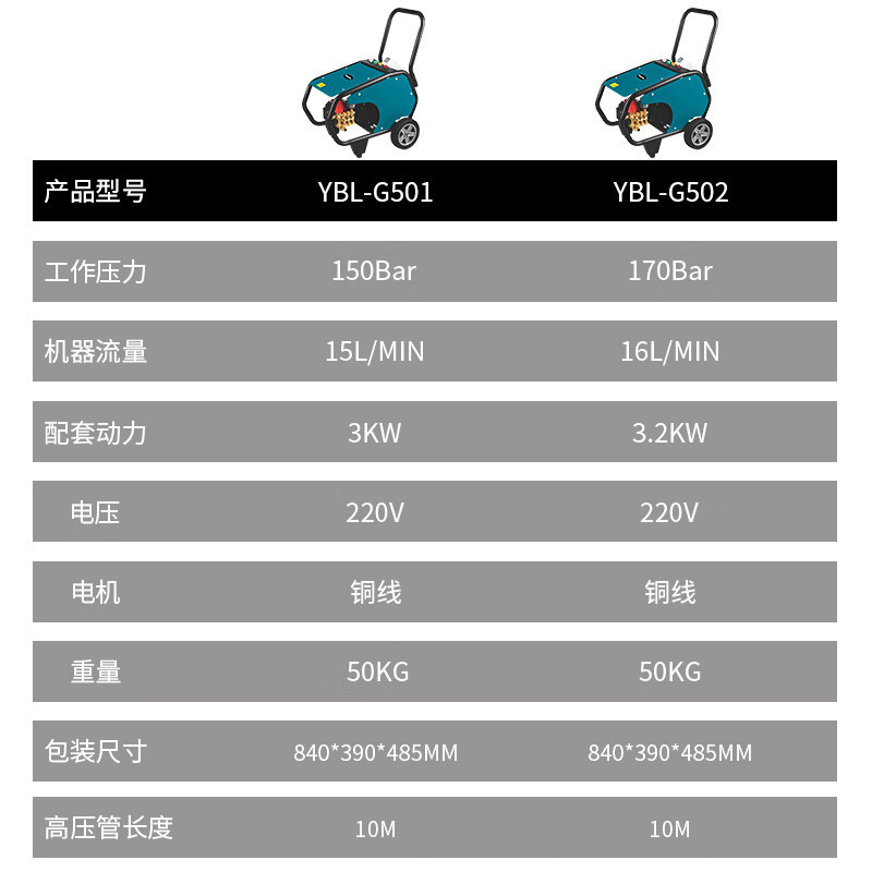 亚伯兰 商用220V工业高压清洗机YBL-G502 170bar 3200W 16L/min 绿色 GFKJDX高清大图
