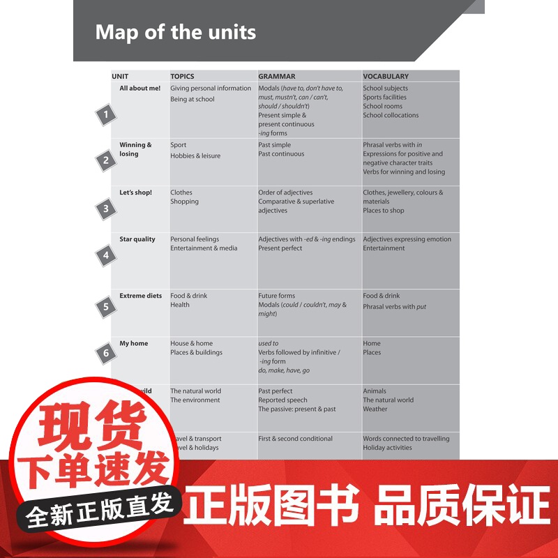 [外研社]Compact PET青少版剑桥冲刺备考教程(第二版)教师用书高清大图