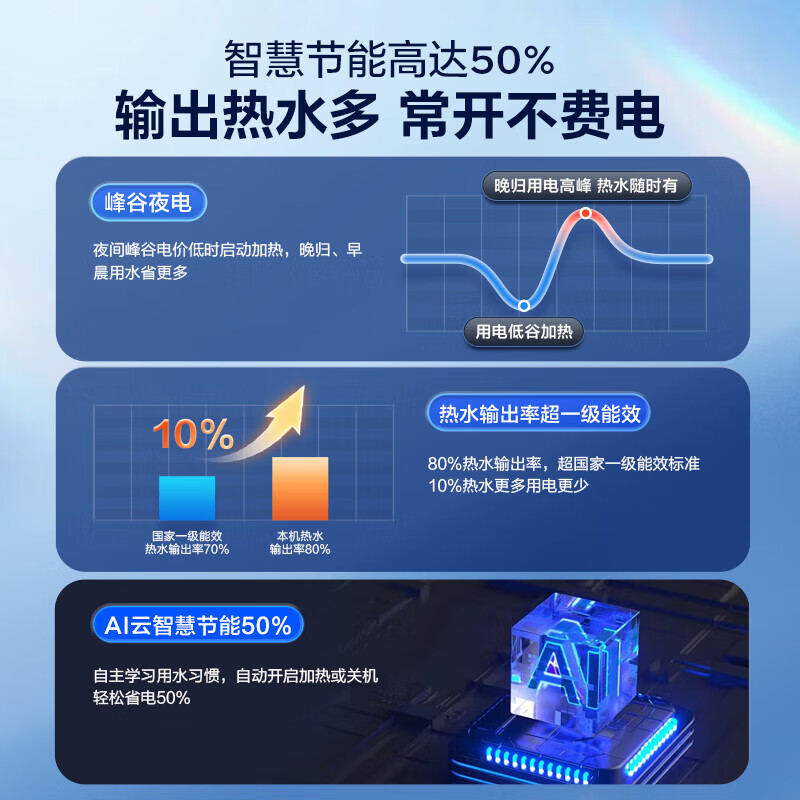 海尔(Haier)[小蓝瓶净肤洗DR7]麦浪系列富锶矿泉浴热水器电热水器一级能效变频速热全瓷内胆免清洗 80L高清大图