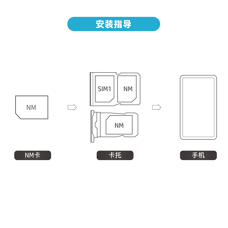 惠普256G华为NM存储卡手机内存扩容卡平板Nano扩展卡适用荣耀畅享Mate40/30/20/P30/X/P40