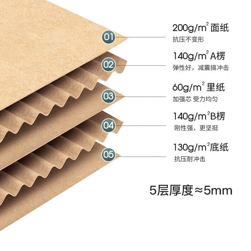 飞尔(FLYER)纸箱 打包箱收纳箱储物整理箱 有扣手 80×50×60cm FG7823C高清大图