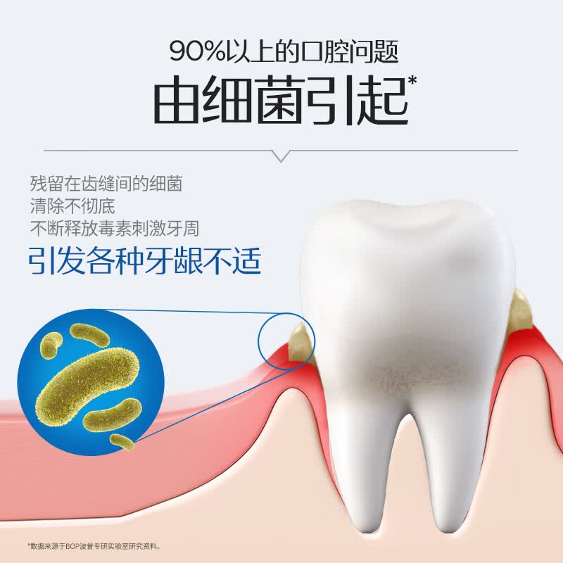 (顺丰发货)bop专研牙龈修护牙膏120g支高清大图