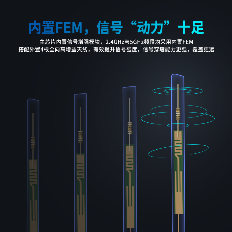 飞邑(FEIYI)AX1510 WiFi6 双千兆无线路由器 5G双频高速网络 游戏路由 全千兆端口 智能家用穿墙
