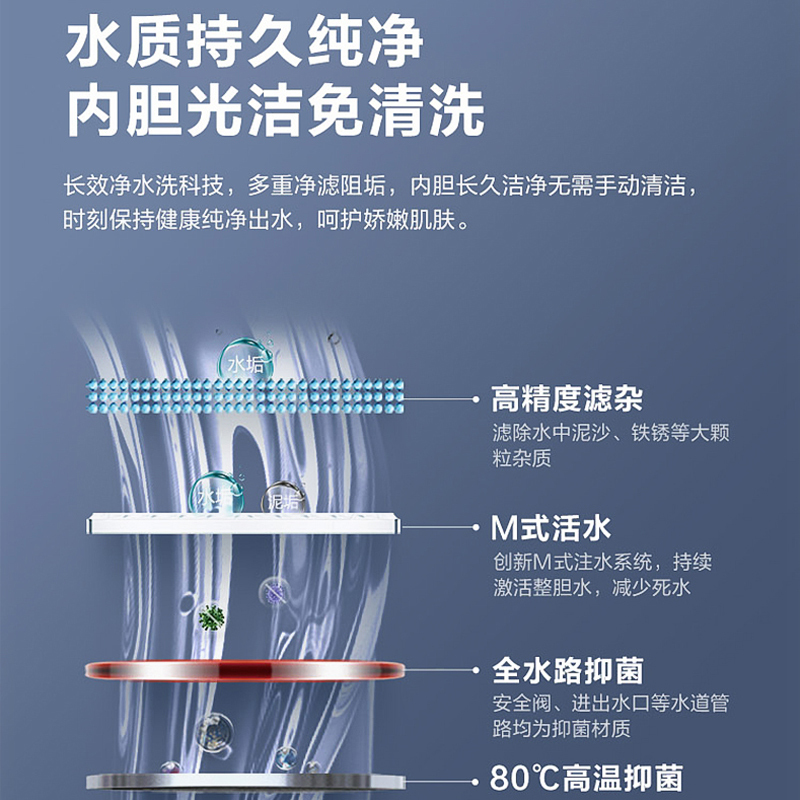 海尔(Haier)电热水器60升扁桶纤薄双胆3300W速热一级能效ECO节能内胆免清洗健康净水洗9倍大水量