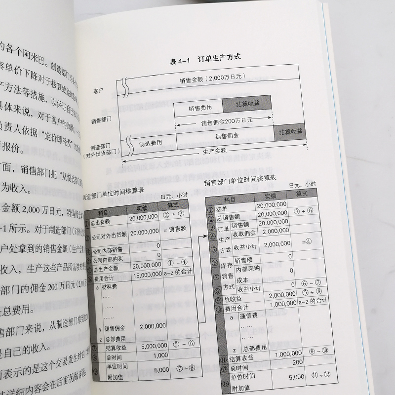 [正版]稻盛和夫阿米巴经营实践 励志成功职场稻盛经营哲学 企业阿米巴经营管理实践搭活法心法干法高清大图