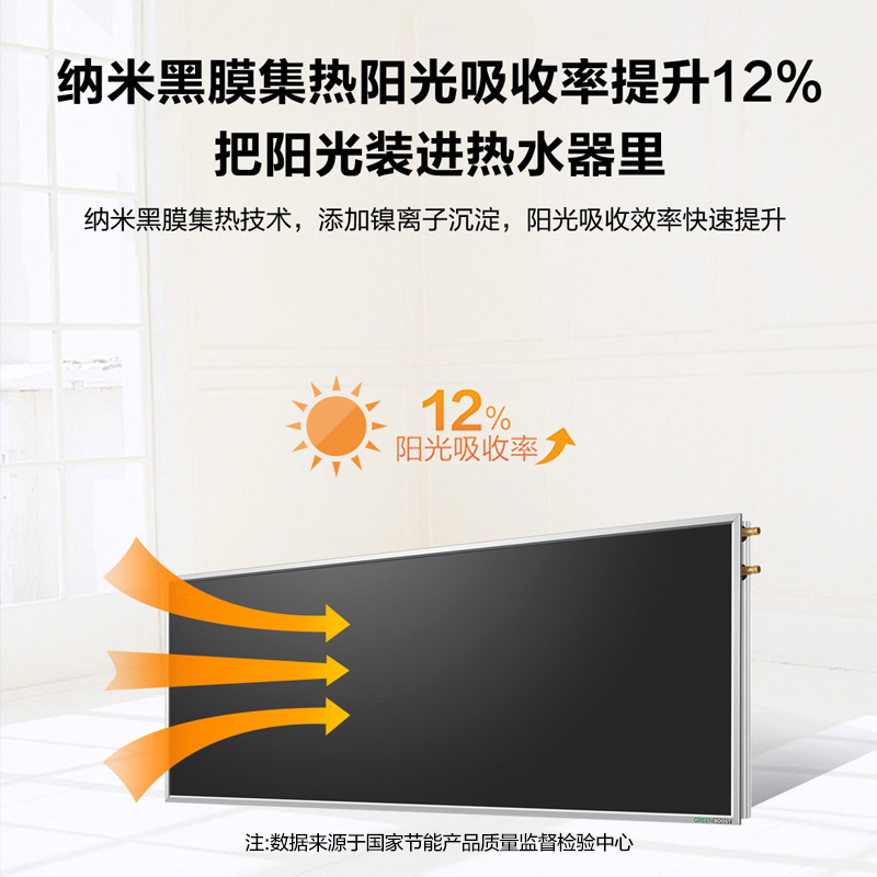 海尔(Haier)太阳能热水器家用阳台壁挂式平板100升大容量自动补水光电两用 高效集热WIFI互联无电可加热高清大图