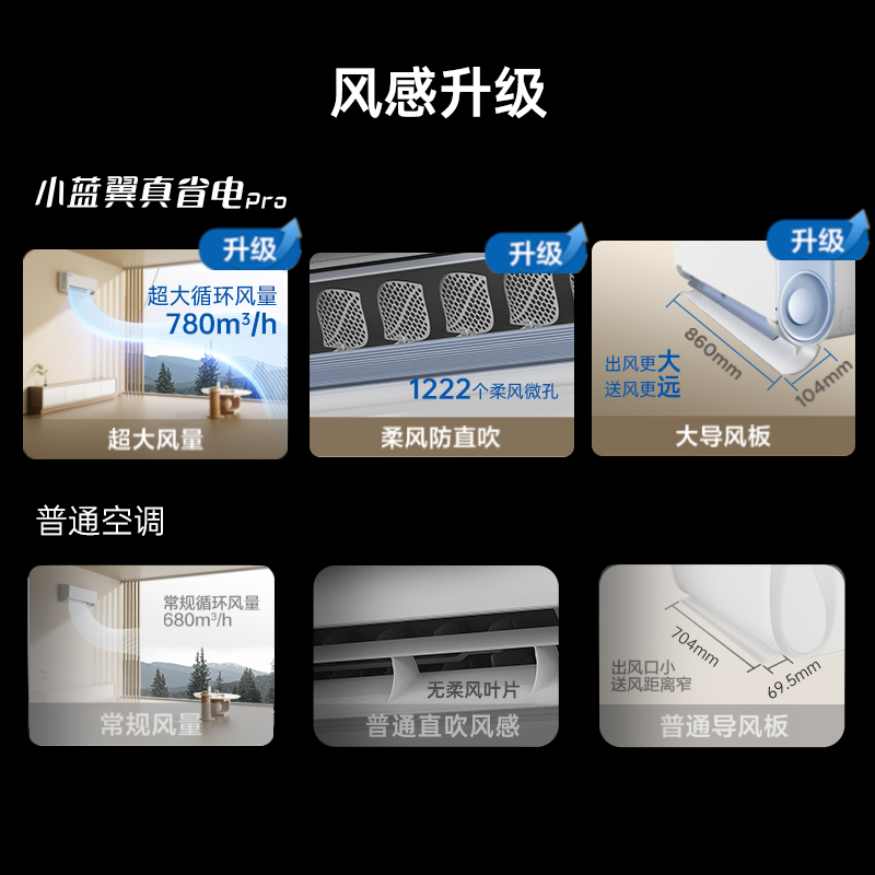 TCL 1.5匹小蓝翼真省电Pro节能空调挂机 超一级能效 省电40% KFR-35GW/RT2Ea+B1变频冷暖高清大图