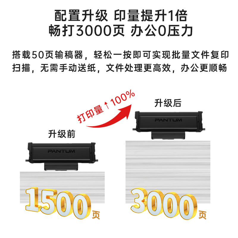 奔图(PANTUM)M7166DW Plus 激光三合一打印机办公 双面打印机 连续复印扫描 低成本商用大印量 畅打3000页