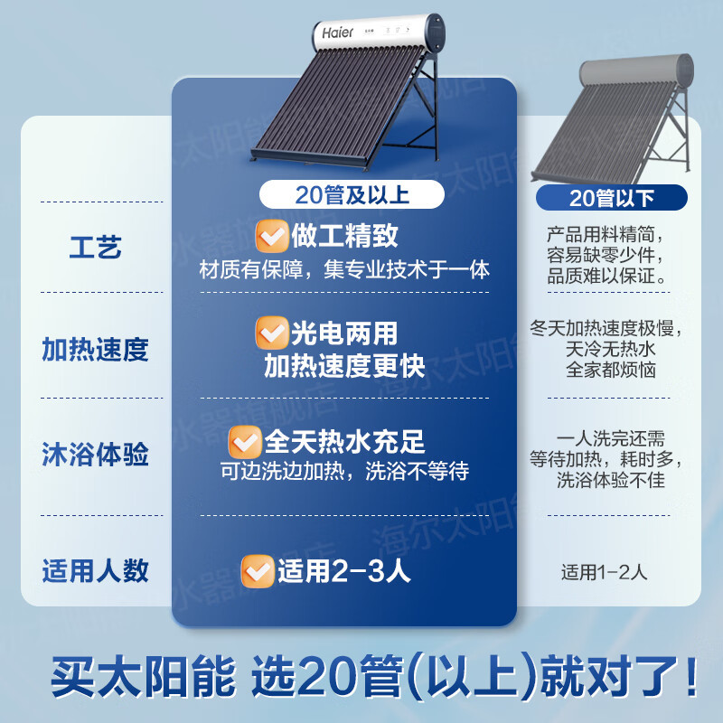 海尔(Haier)太阳能热水器家用一级能效 专利聚热环自动上水定时上水 光电两用WIFI智控预约加热大容量24根175L