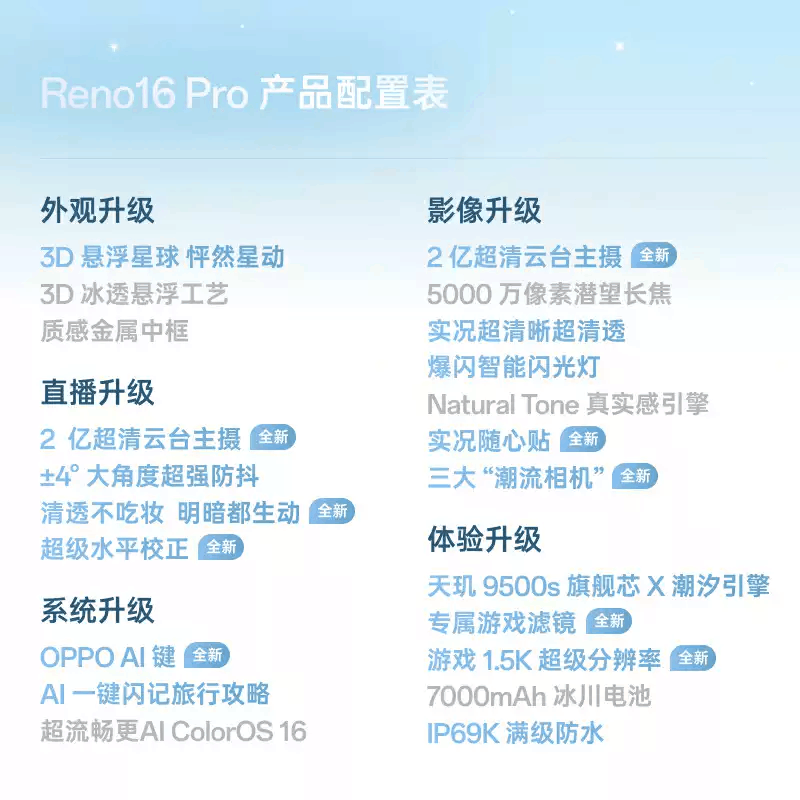 OPPO Reno16 Pro 12+512GB 月夜黑 2亿高清影像 天玑9500s旗舰芯 IP69K满级防水 5G智能手机图片