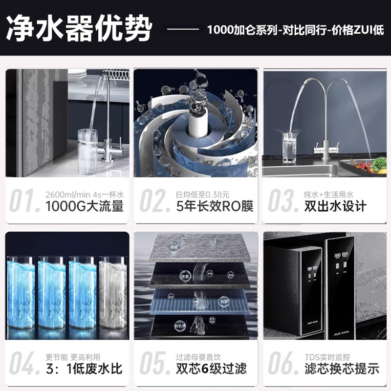 奥克斯(AUX)净水器套餐厨房家用厨下直饮一体机5年长效RO反渗透膜澎湃1000G+7T前置过滤器全屋过滤套装