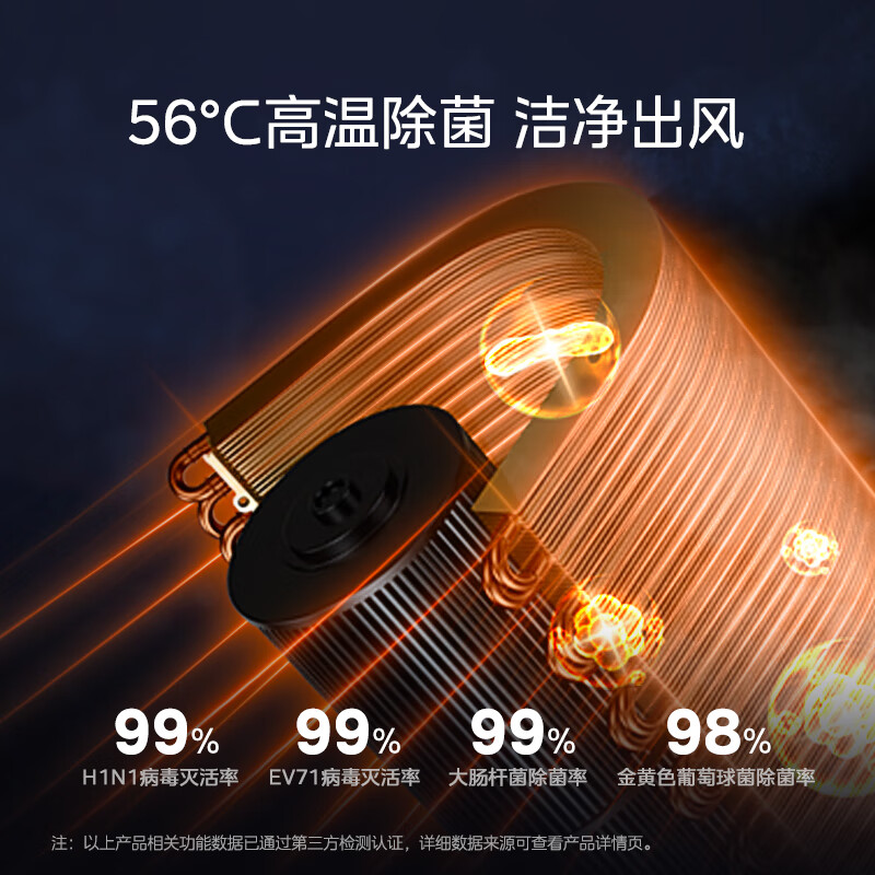 美的(Midea)空调锐云3匹p智能新一级全直流变频冷暖圆柱落地立式柜机客厅家用节能省电KFR-72LW/N8XHA1Ⅱ高清大图