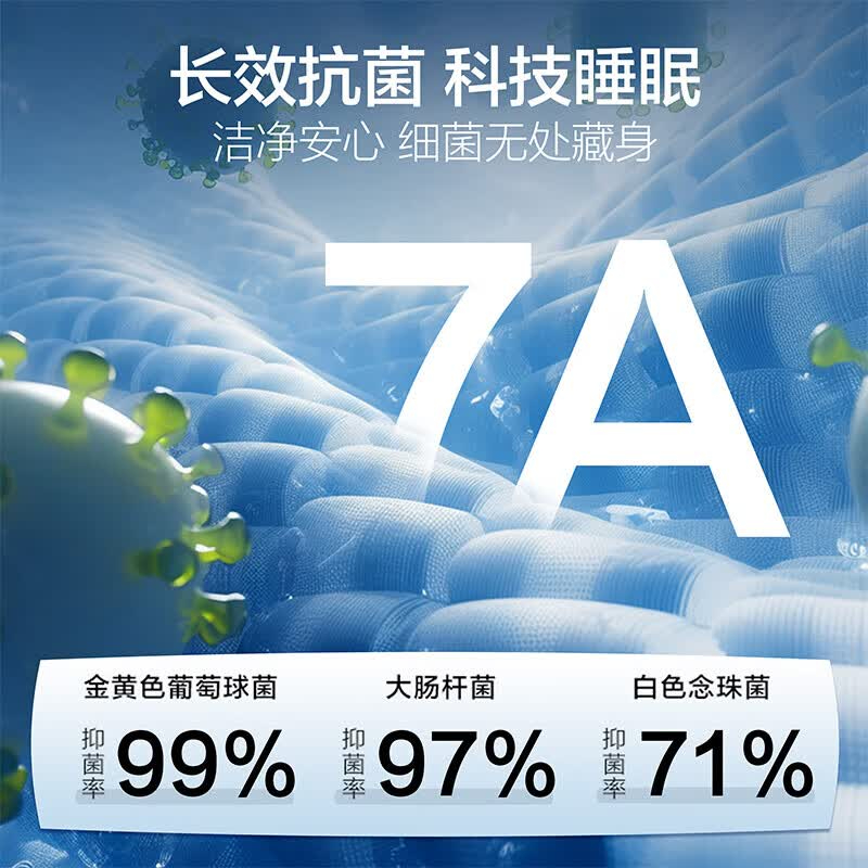 海澜之家(HLA) 被子冬被7A抗菌三体恒温被子被芯星空蓝 200*230cm(单位:个)高清大图