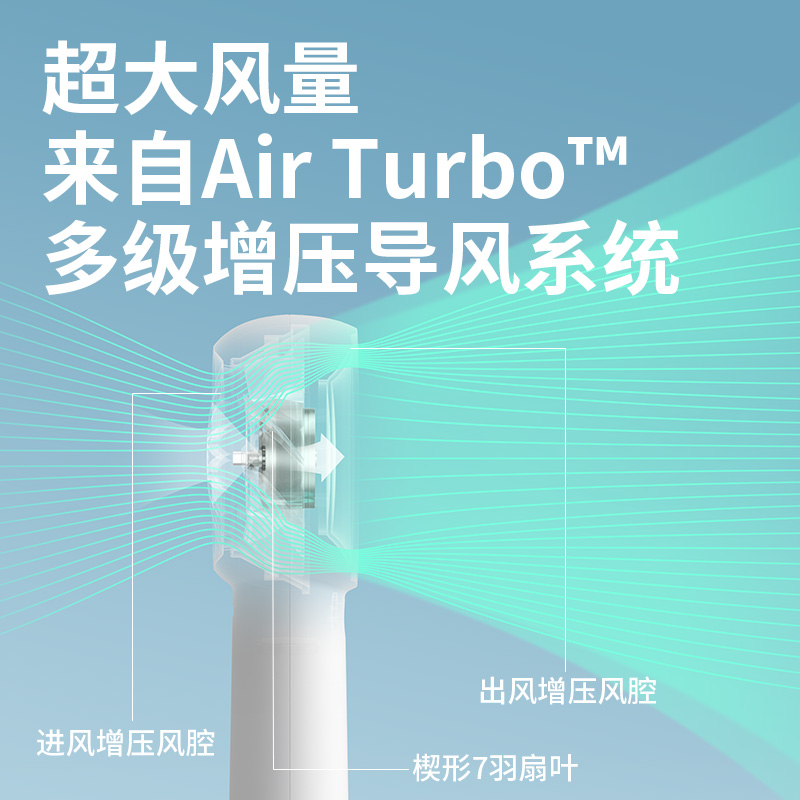 几素 风宝【涡轮聚风】小风扇手持迷你小型随身便携式usb充电大风力办公室学生宿舍无叶轻音电风扇手拿 【白色Handhe
