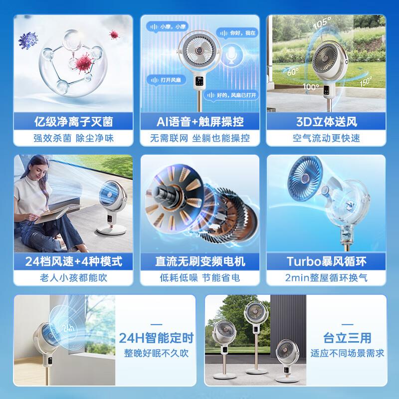 摩飞电器(Morphyrichards)空气循环扇落地扇语音3D摇头涡轮换气扇对流风扇家用台式立式高清大图