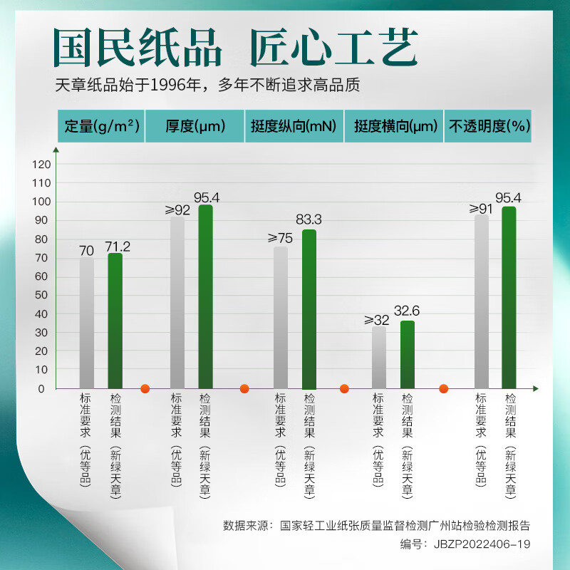 新绿天章 复印纸A4 80g 5包/箱(2500张).高清大图