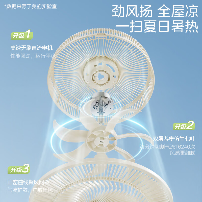 美的(Midea)家用电风扇遥控落地扇七叶智能立式电扇大风力台地两用风扇SDJ30BM高清大图