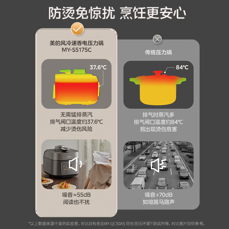 美的(Midea)电压力锅2200W真IH风冷速香5L双胆钢胆家用智能预约 无感降压0涂层高压锅电饭煲MY-S5175C