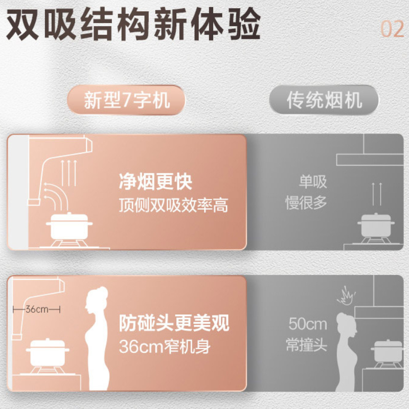 万家乐 小鲸喜顶侧23立方大吸力家用双吸抽油烟机 吸油烟机 智旋暴风洗 智能挥手感应抽烟机CXW-320-AK5高清大图