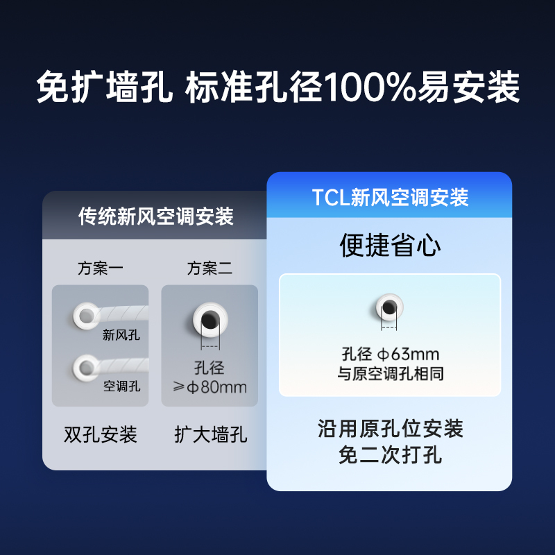 TCL 1.5匹小蓝翼Ⅱ新风节能空调挂机 60m³/h大新风量KFRd-35GW/D-SWA11Bp(B1)以旧换新