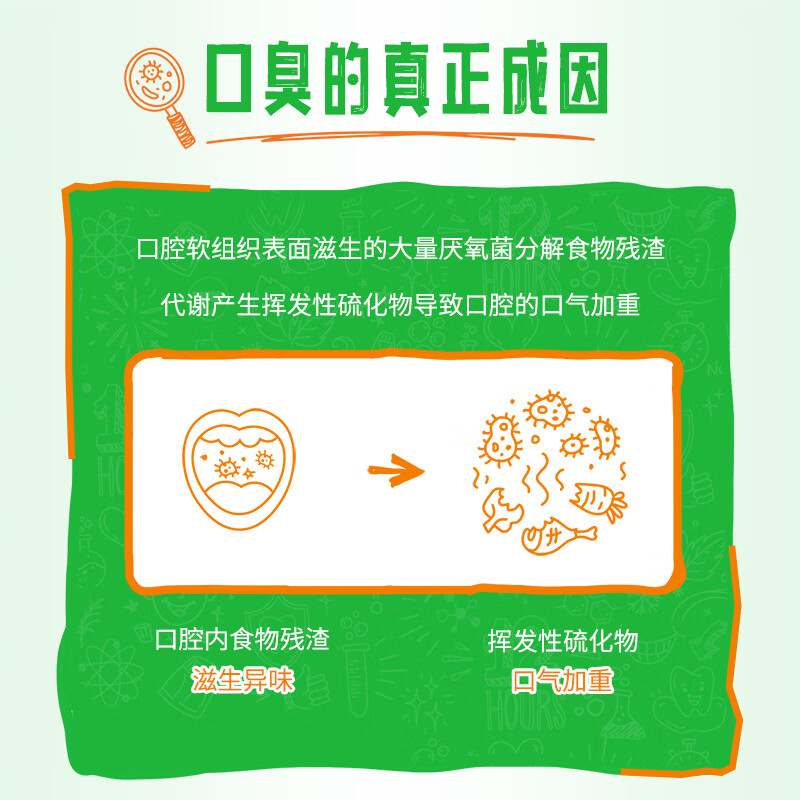 TheraBreath凯斯博士漱口水(温和薄荷)10mLx10条高清大图