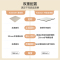 全友家居床垫卧室椰丝棉床垫双人薄床垫