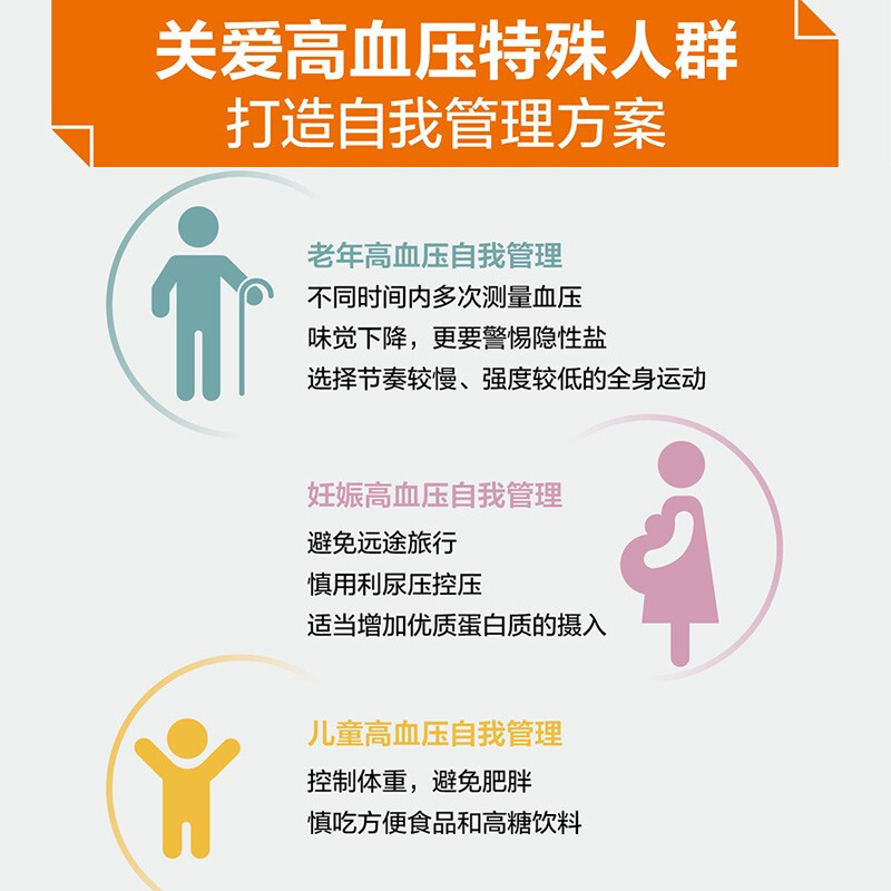 [醉染正版]高血压自我管理 自我监测合理膳食饮食营养健康科学运动做好三级预防和高血压并发症特殊管理 中老年高血压防治知识高清大图