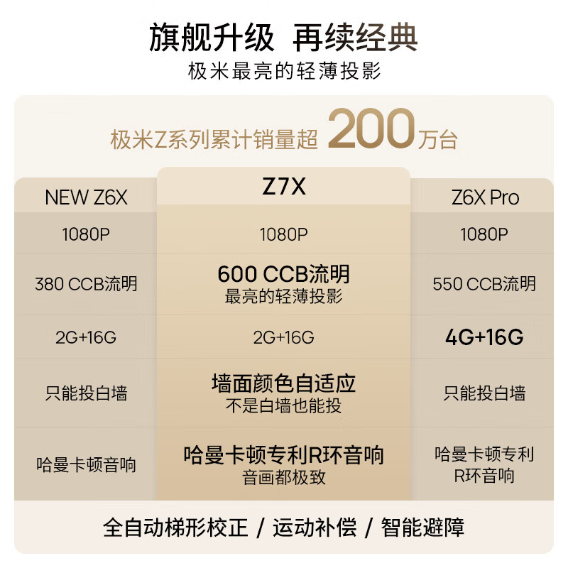 极米Z7X 全面升级 投影仪家用 轻薄旗舰投影机 (万元级CPU 墙面颜色自适应 哈曼卡顿原装音响 真实高亮)