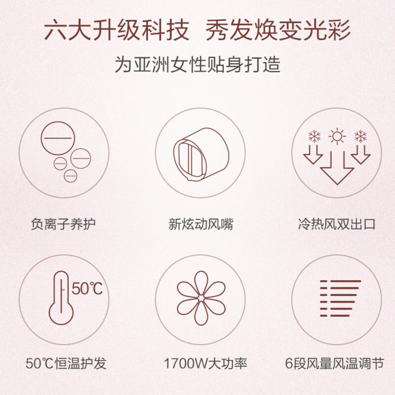 松下(Panasonic)电吹风机EH-WNE6B家用大功率高速大风力速干折叠便携家用 老婆女友吹发负离子护发风筒高清大图