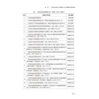 2021中国化妆品蓝皮书