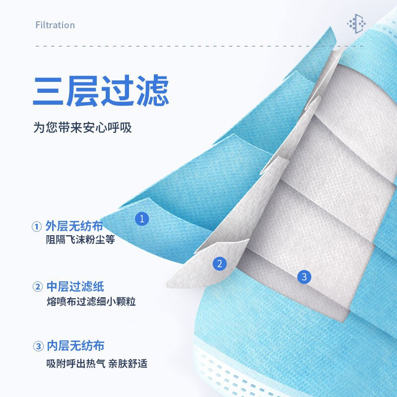 体健一次性医用外科口罩 10只单独包装(凑单品,单拍不发)
