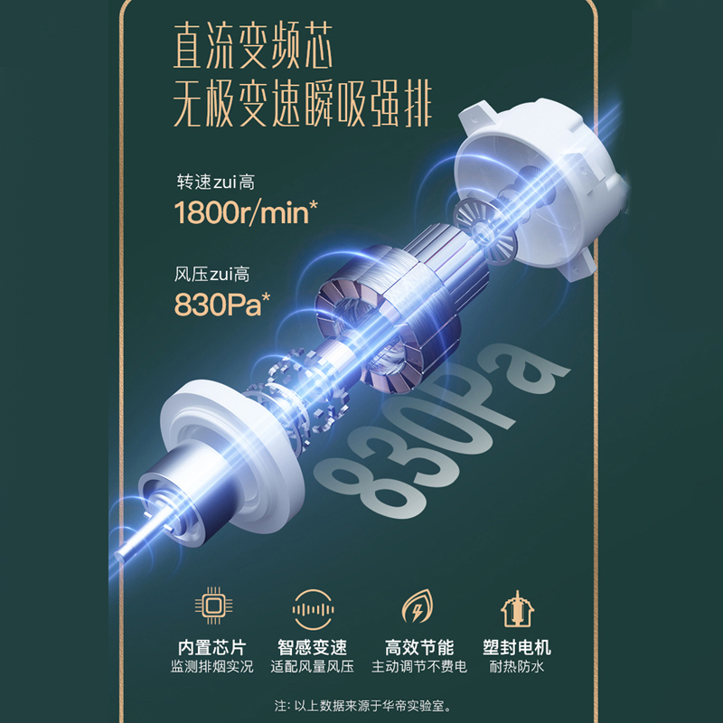 华帝(vatti)21立方大吸力侧吸抽油烟机灶具套餐i11151+49B天然气左蒸煮右爆炒分区烹饪妈妈灶自动洗烟灶套装