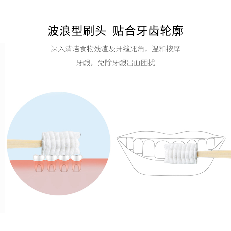 嫚熙 (EMXEE) 月子牙刷产后一次性软毛纱布牙刷