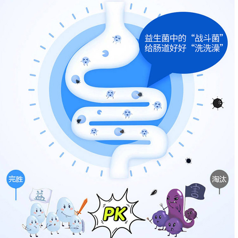 南京同仁堂福记坊益生菌蛋白质粉儿童营养高中老年人体质力蛋白乳清蛋白增强高清大图