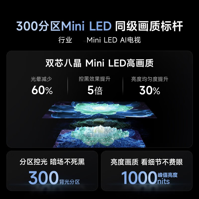 Vidda X Mini 85 海信电视 85英寸 一级能效 240Hz高刷 Mini LED游戏液晶平板85V1N-X