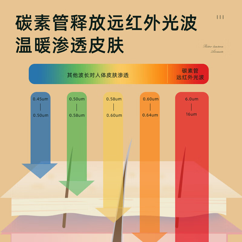 艾美特(Airmate)取暖器小太阳800W功率节能速热柔光低噪复古小型电暖气2档调节倾倒断电WR8-X4-1高清大图