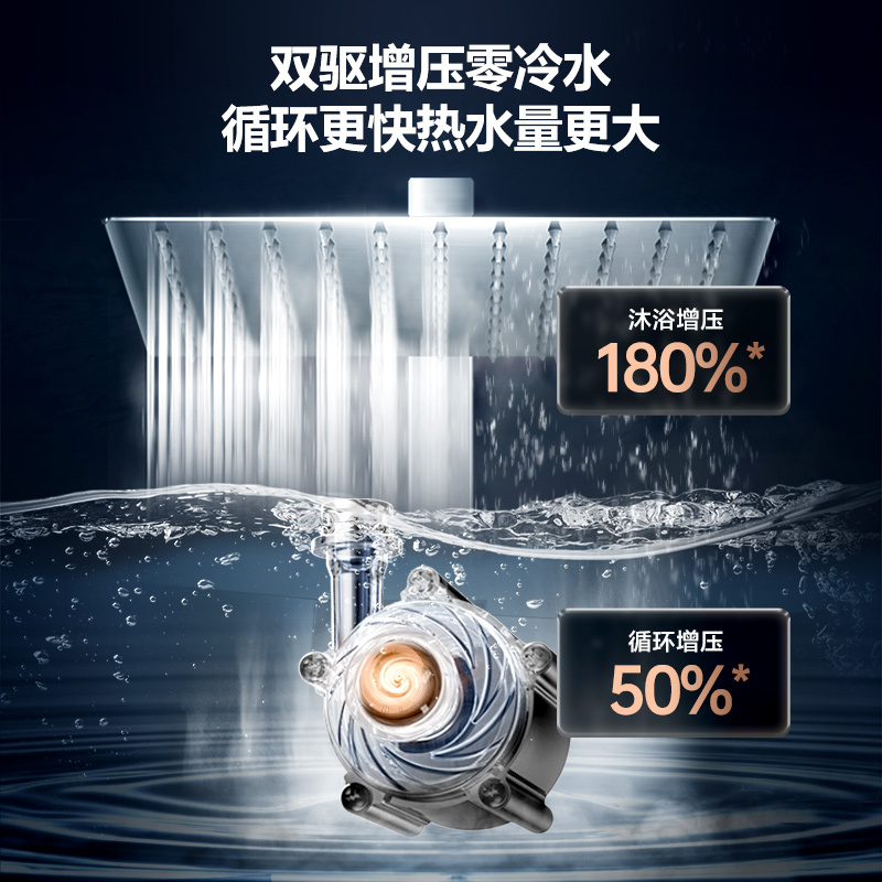 万家乐全屋零冷水一级能效恒温WiFi智控燃气热水器家用天然气强排16升TLU3白色JSLQ27-16TLU3-1