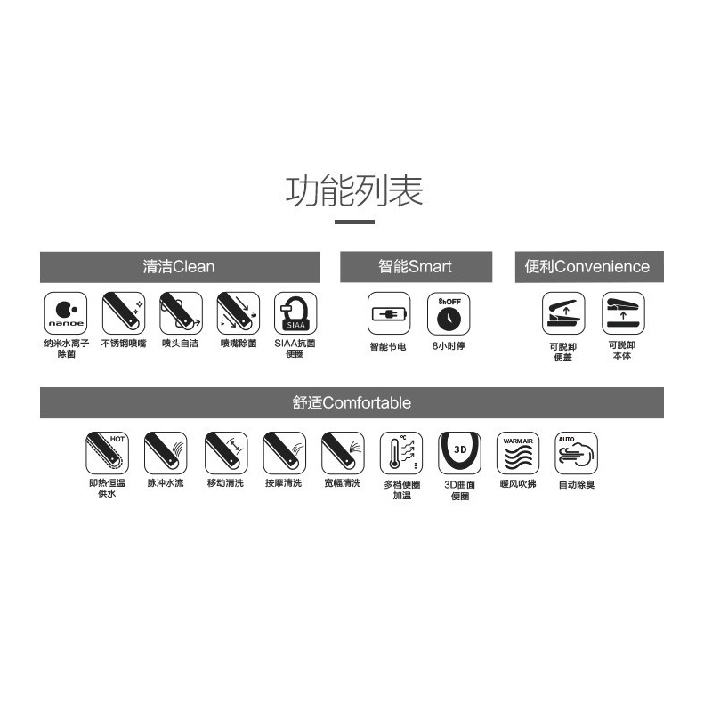 松下智能马桶盖板洁身器坐便器盖板DL-PK37CWS