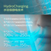 飞利浦(Philips)KN95口罩 秋冬防护防晒防尘防花粉轻盈佩戴 可安装新风模组FY0085/05摩登艺术3个装