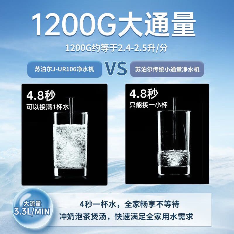 苏泊尔(SUPOR)净水器家用1200G厨下式净水器过滤器直饮机6年RO反渗透鲜活零陈水双芯过滤直饮SJR-UR106图片