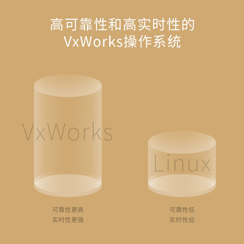 普联(TP-LINK)TL-WR5660N 4天线1200M无线路由器 1个装