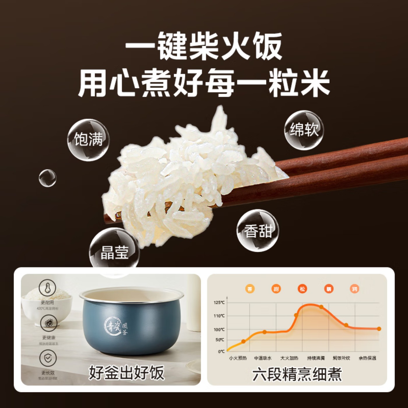 美的(Midea)电饭煲家用电饭锅3L青瓷抗菌圆釜2-3人柴火饭智能预约多功能煮饭锅不沾内胆小型微压饭煲 3升[第5代青高清大图