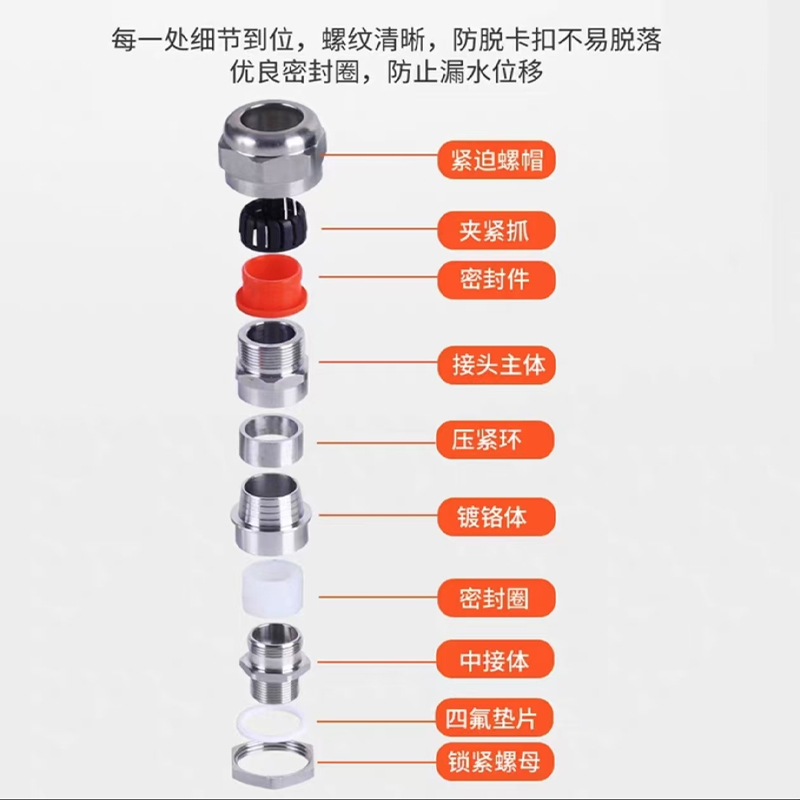 小窝厘 剑力旋转接头HD110\配套QSF100螺旋输送机高清大图