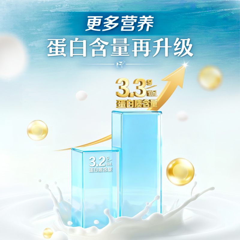 [3月]伊利纯牛奶250ml*16盒整箱严选牧场学生营养早餐无菌高清大图
