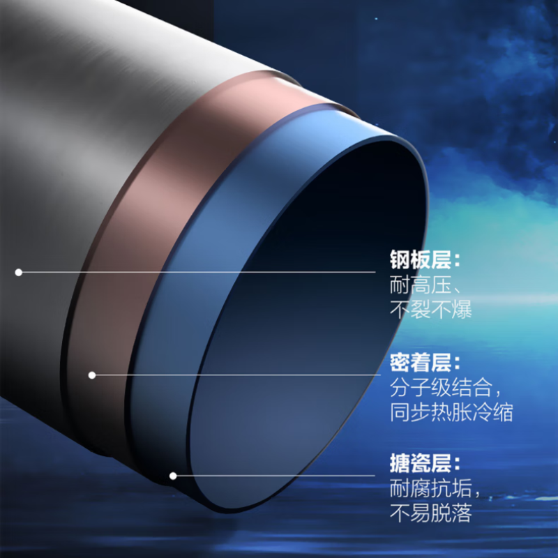 海尔(Haier)电热水器100升3.3KW变频速热手机APP智控 一级能效健康抑菌 ES100H-GA3(2AU1)高清大图