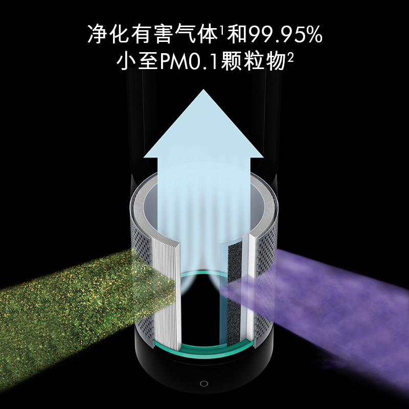 戴森(Dyson) HP00 空气净化冷暖风扇